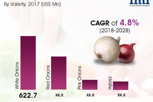 Ссылки даркнет